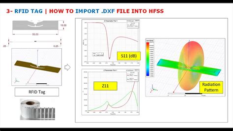 hfss tag antenna